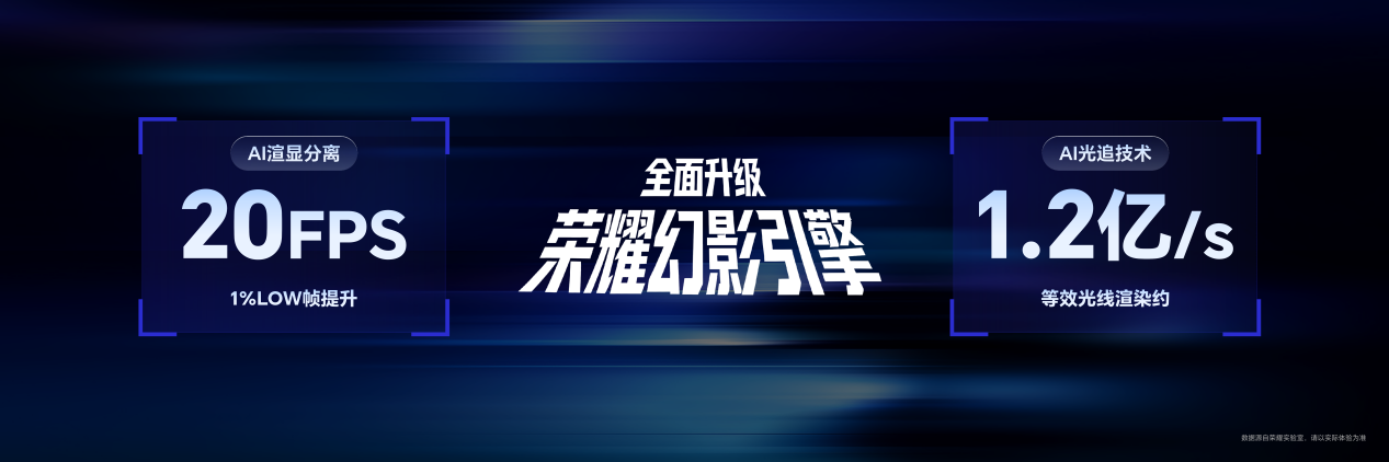 荣耀WIN2、荣耀WIN RT2正式发布,国补到手价3149元起