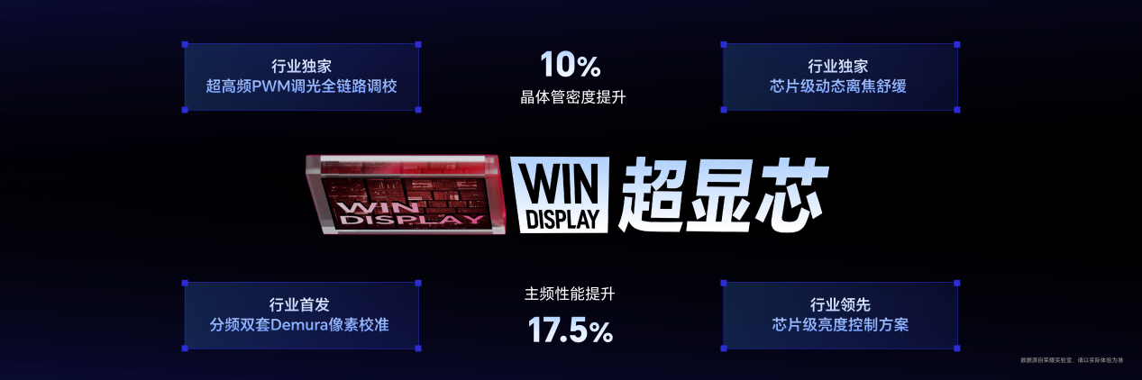 荣耀WIN2、荣耀WIN RT2正式发布,国补到手价3149元起